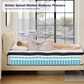 Hybrid Mattress King 14 Inch Mattress King Size